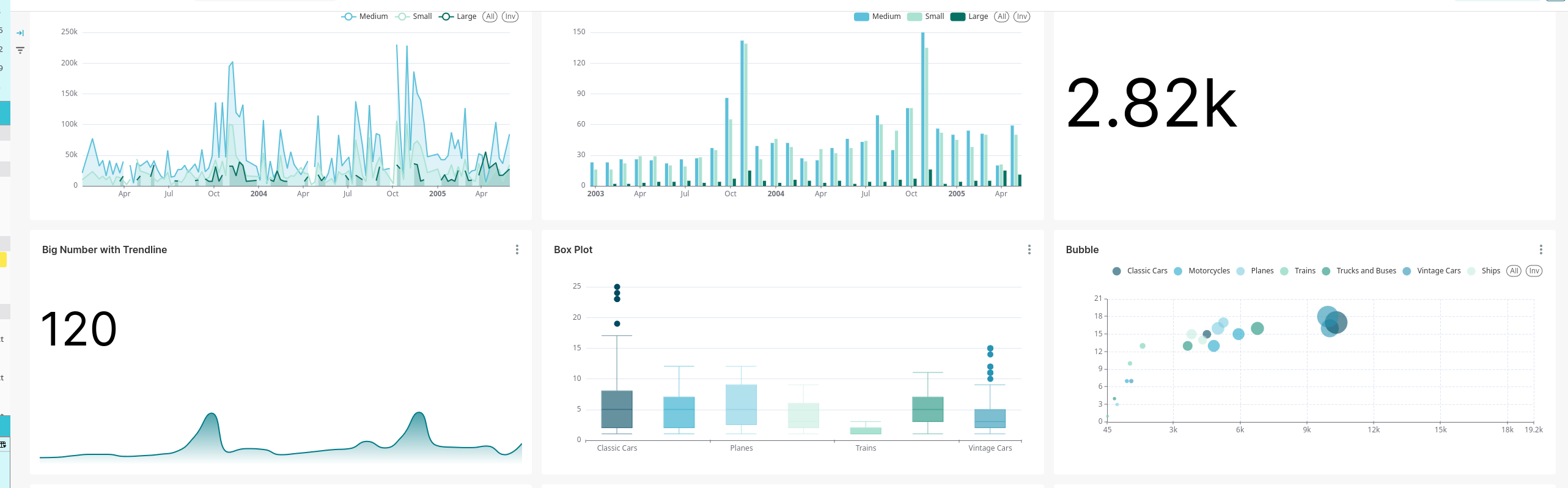 A typical Superset dashboard
